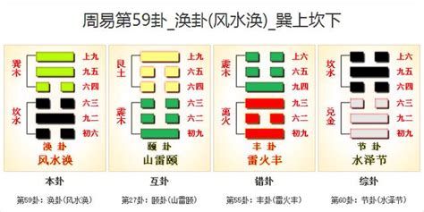 風水渙財運|【周易全解】59. 渙卦 